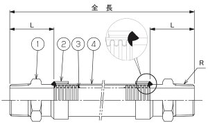 �g�[�t�� �t���L�V�u���`���[�u F-TAP-5000 25A×400L(����:�X�e�����X�|(SCS13) �Œ�j�b�v��)