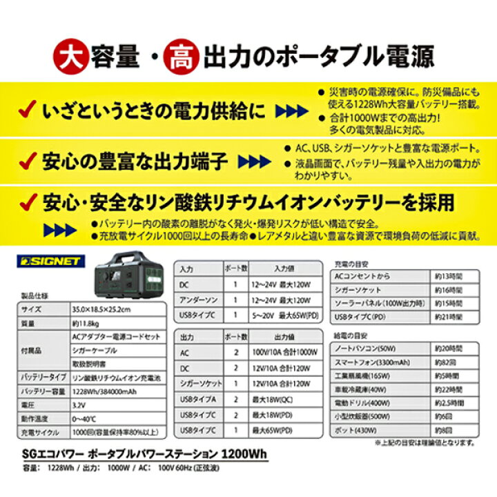楽天市場】SIGNET 63192 SGエコパワーポータブルパワーステーション 