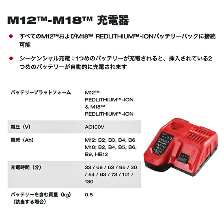 楽天市場】ミルウォーキー M18 HO3.0Ah＆5.0Ah スタートキット M18 