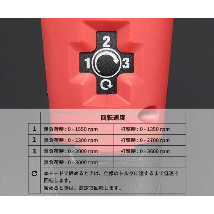 楽天市場】日本正規品 ミルウォーキー M12 FUEL 1/2インチ 300Nm 