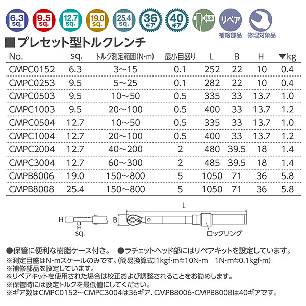 楽天市場】KTC CMPC2004 12.7sq.プレセット型トルクレンチ 40〜200N・m