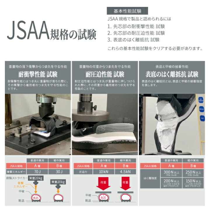 楽天市場】ニューバランス 安全靴 pl-551 Portland ローカット 紐 JSAA 