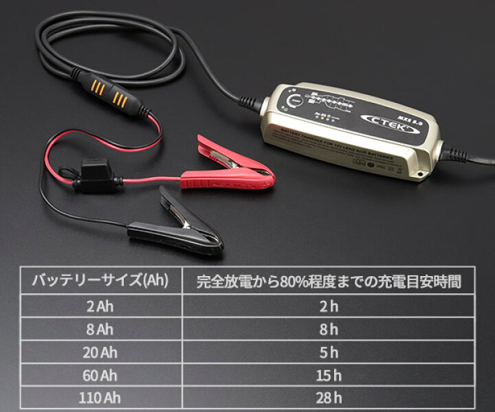 楽天市場】日本正規品 CTEK フルオートバッテリーチャージャー 
