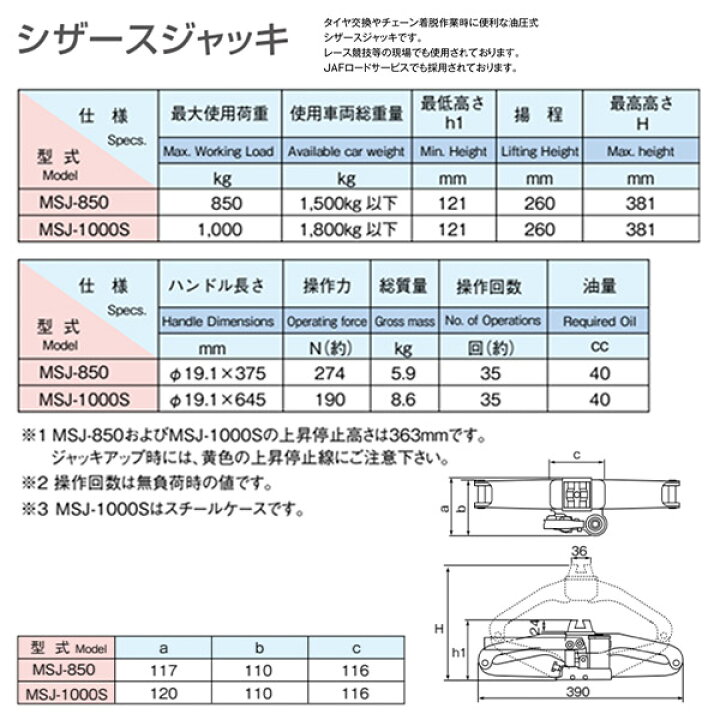 楽天市場】マサダ 油圧式ジャッキ パンタグラフジャッキ 車載ケース付 