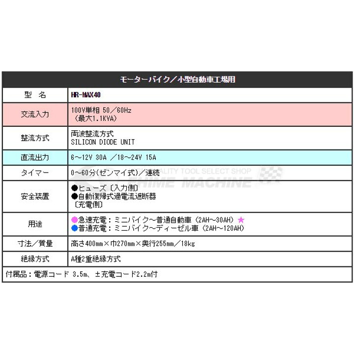 楽天市場】[メーカー直送業者便] DENGEN HR-MAX40 バッテリー充電器 