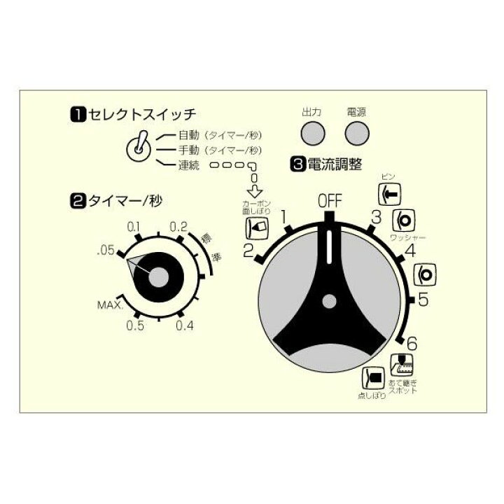 楽天市場】[メーカー直送業者便] DENGEN SW-3700 スタッド溶接機 スポ 