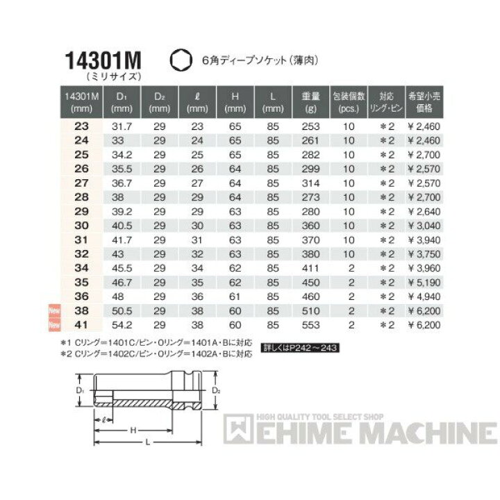 最大95%OFFクーポン コーケン インパクト6角ディープソケット 薄肉 14301M-30 tronadores.com 最大95%OFFクーポン コーケン インパクト6角ディープソケット 薄肉 14301M-30 tronadores.com