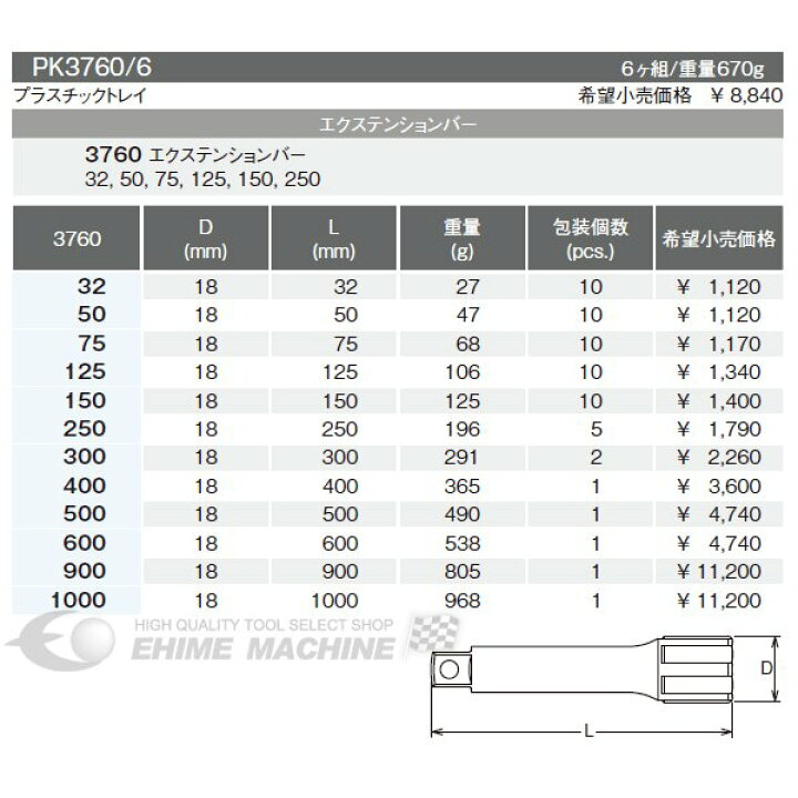 楽天市場】Ko-ken コーケン 9.5sq. エクステンションバー 3760-250 : EHIMEMACHINE 楽天市場店 楽天市場】Ko-ken コーケン 9.5sq. エクステンションバー 3760-250 : EHIMEMACHINE 楽天市場店