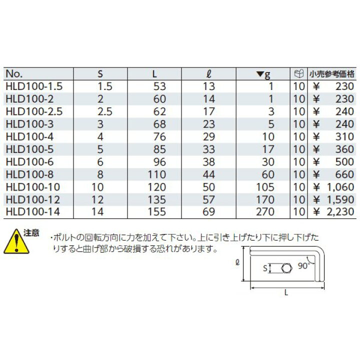 ハイグレードL型六角棒レンチ HLD100-4 限定特価 ハイグレードL型六角棒レンチ HLD100-4 限定特価