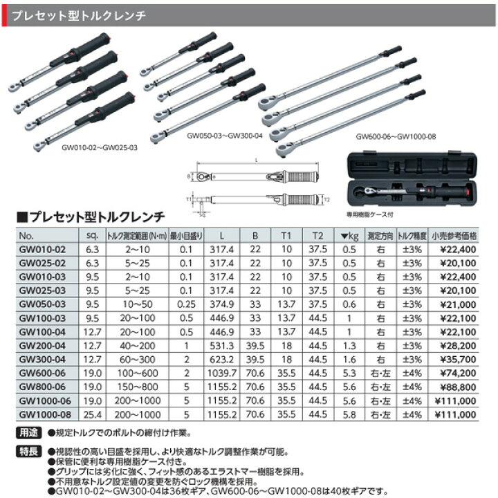 楽天市場】KTC 19.0sq.プレセット型トルクレンチ GW1000-06 工具 京都 