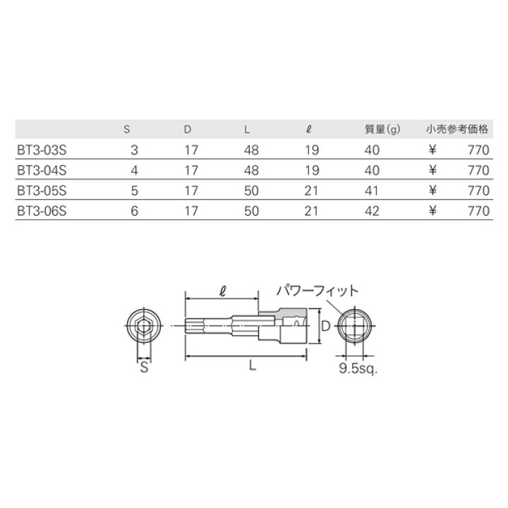 楽天市場】KTC 9.5sq. ショートヘキサゴンビットソケット4点セット BT3-S-4P3MC(BT3-03S,04S,05S,06S) : EHIMEMACHINE 楽天市場店 楽天市場】KTC 9.5sq. ショートヘキサゴンビットソケット4点セット BT3-S-4P3MC(BT3-03S,04S,05S,06S) : EHIMEMACHINE 楽天市場店