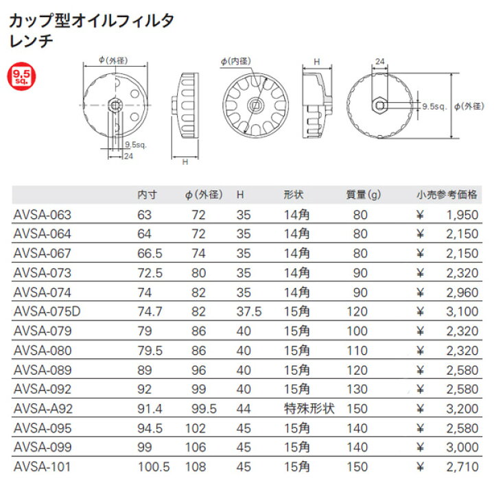 半額品 KTC カップ型オイルフィルターレンチ AVSA-079 riosmauricio.com 半額品 KTC カップ型オイルフィルターレンチ AVSA-079 riosmauricio.com