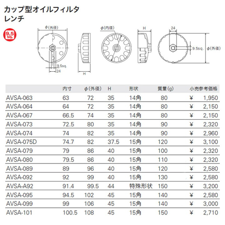 楽天市場 Ktc Avsa 2 カップ型オイルフィルタレンチ ニッサン Nv350キャラバン ディーゼル車 Ehimemachine 楽天市場店