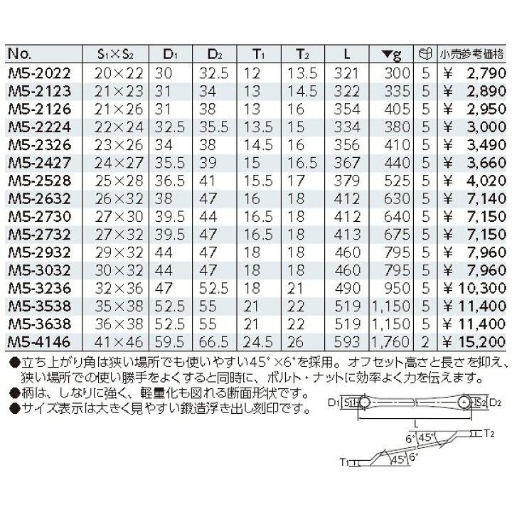 休日限定 キズモノ商品 KTC 45°×6°ロングめがねレンチ M5-0810-501 discoversvg.com 休日限定 キズモノ商品 KTC 45°×6°ロングめがねレンチ M5-0810-501 discoversvg.com