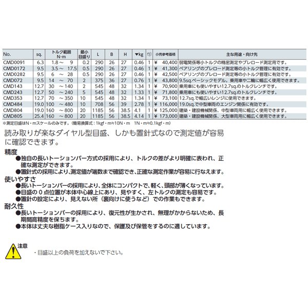 楽天市場】KTC 12.7sq. ダイヤル型 トルクレンチ CMD243 工具 京都機械