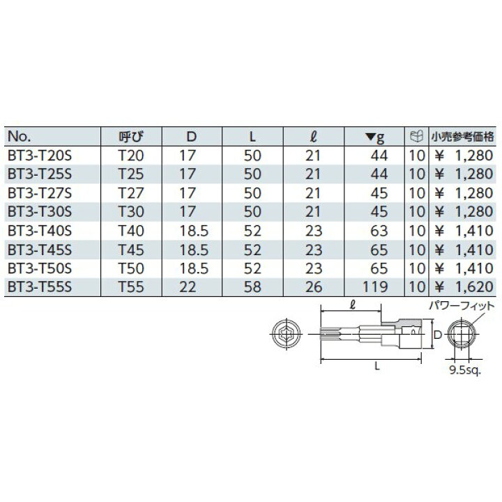 本物品質の KTC 9.5sq.ショートT型トルクスビットソケットT30 BT3-T30S api.tokomobile.co.id 本物品質の KTC 9.5sq.ショートT型トルクスビットソケットT30 BT3-T30S api.tokomobile.co.id