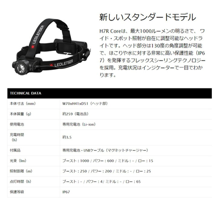 楽天市場】LEDLENSER H7R Core LEDヘッドライト 1000lm 502122 レッド 