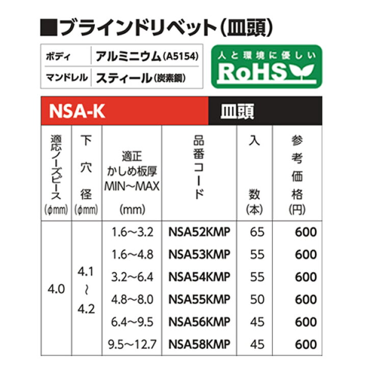 小物などお買い得な福袋 エビ ブラインドリベット 皿頭 アルミニウム スティール製 4-8 55本入 エコパック NSA48KMP portal.livrariascuritiba.com.br