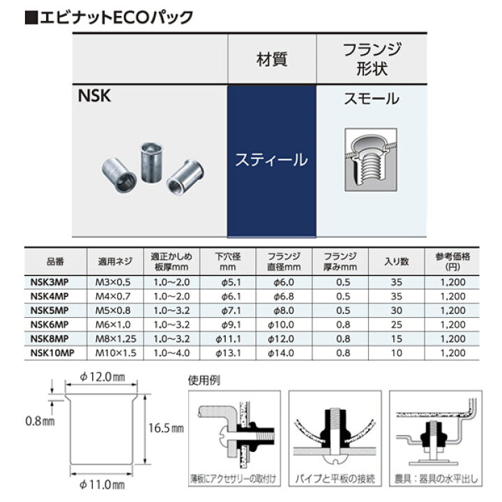 楽天市場】ロブテックス ブラインドナット エビナット(薄頭・スチール 