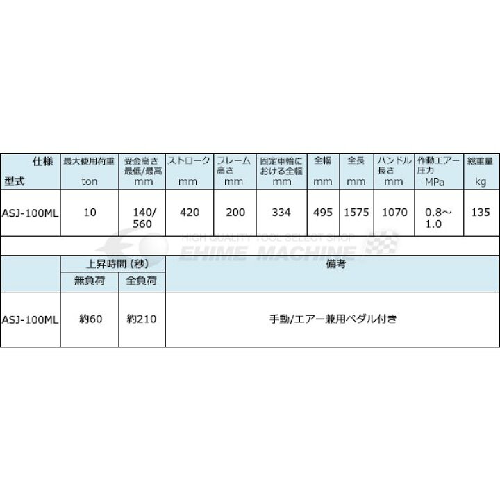 当社の 法人限定 マサダ エアー 手動式サービスジャッキ Asj 100m メーカー直送品 車上渡し エアーサービスジャッキ エア式 10トン Terahaku Jp