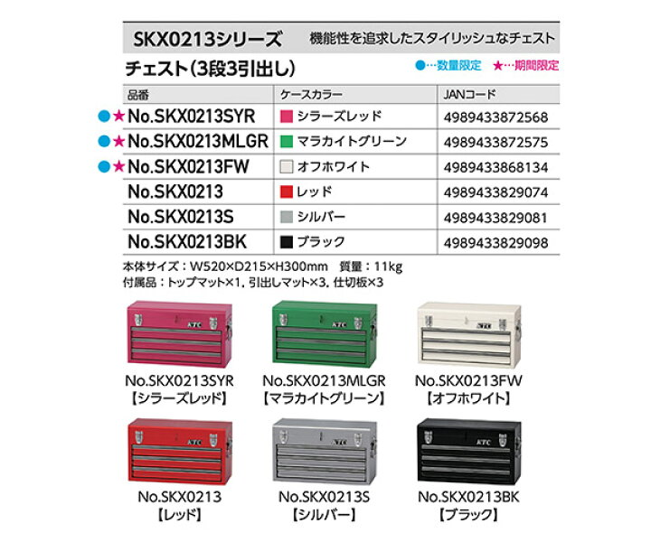 楽天市場】KTC ツールチェスト SKX0213MLGR マラカイトグリーン 工具箱  