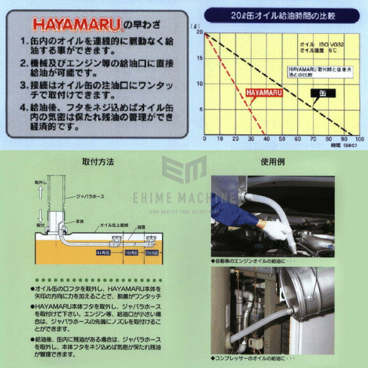 楽天市場】給油作業に新革命！HAYAMARU ハヤマル オイルロート ノズル 