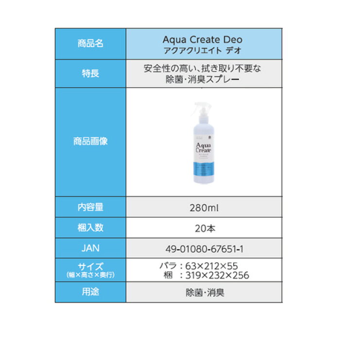 楽天市場】アース製薬 Aqua Create DEO 280ml アルコール不使用 除菌消 