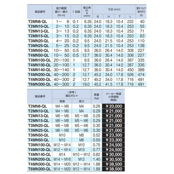 楽天市場】TONE プレセット形トルクレンチ(ダイレクトセットタイプ 