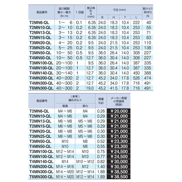 楽天市場】TONE T4MN50-QL 12.7sq.プレセット形トルクレンチ