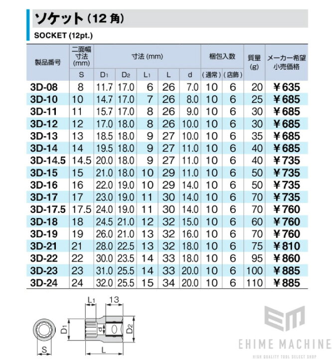 楽天市場】TONE 9.5sq. ソケット 12角 12mm 3D-12 トネ 工具 【ネコポス対応】 : EHIMEMACHINE 楽天市場店 楽天市場】TONE 9.5sq. ソケット 12角 12mm 3D-12 トネ 工具 【ネコポス対応】 : EHIMEMACHINE 楽天市場店