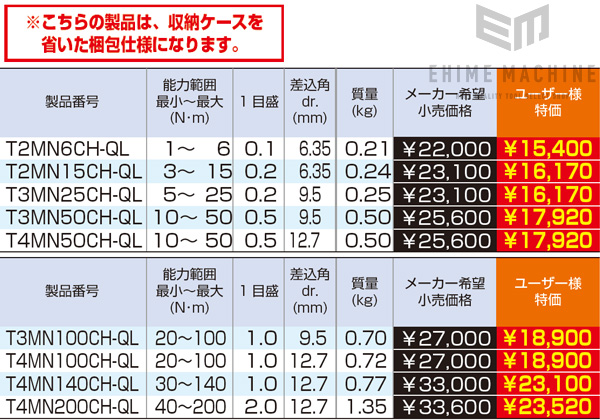 楽天市場】TONE T4MN50CH-QL 12.7sq.プレセット形トルクレンチ