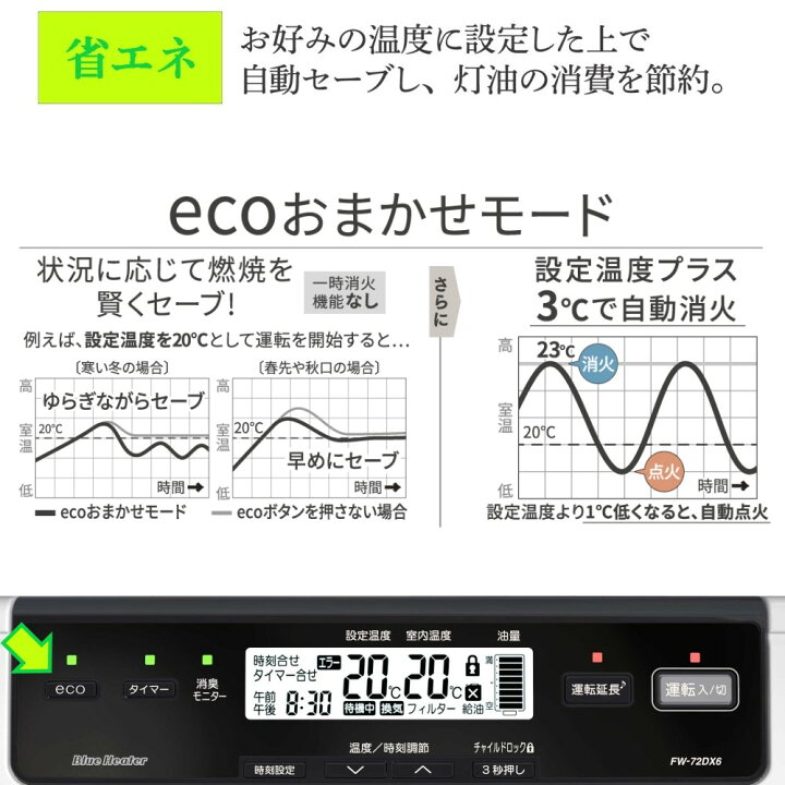楽天市場】ダイニチ2024年モデル 石油ファンヒーター[9Lタンク] L 