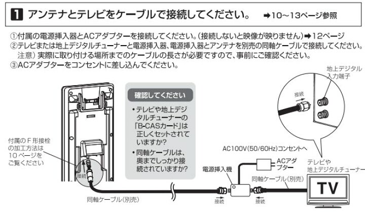 楽天市場】DXアンテナ 最強・壁面アンテナ・平面アンテナブースター 