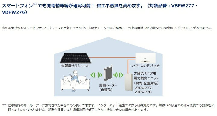 楽天市場】【あす楽対応/在庫有/新品】Panasonic パナソニック太陽光 