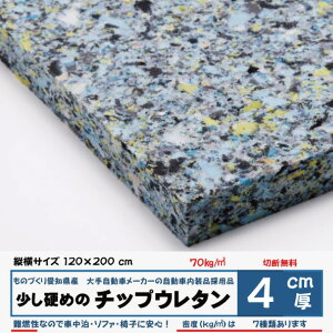 RĐKpi@{4Z`×120×200x70kg^@[g@CH403֎q \t@ xbh Ԓzc  }bg x`E^tH[E^`bvV[gNbVLs