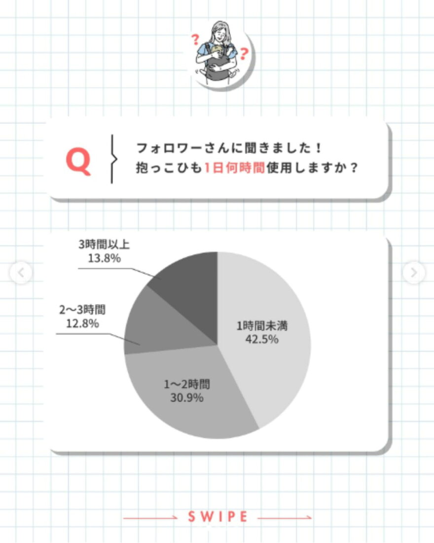 抱っこ 紐 使用 時間