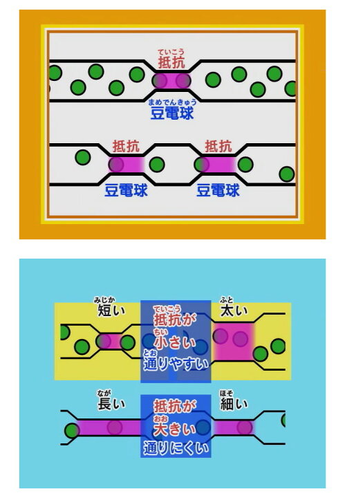 楽天市場 わかるよ 電流 電磁石 小学生の理科 Dvd 日本語 送料無料 正規販売店 にっく映像 Nikk映像 マンガ アニメで覚える 小学生 教育 クイズ 知育 教材 子供 家庭学習 自宅学習 宿題 英語伝 Eigoden 楽天市場 わかるよ 電流 電磁石 小学生の理科 Dvd 日本語 送料無料 正規販売店 にっく映像 Nikk映像 マンガ アニメで覚える 小学生 教育 クイズ 知育 教材 子供 家庭学習 自宅学習 宿題 英語伝 Eigoden