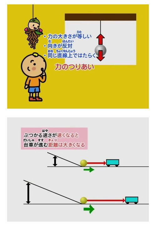 楽天市場 わかるよ 力のはたらき1 小学生の理科 Dvd 日本語 送料無料 正規販売店 にっく映像 Nikk映像 マンガ アニメで覚える 小学生 教育 クイズ 知育 教材 子供 家庭学習 自宅学習 宿題 英語伝 Eigoden