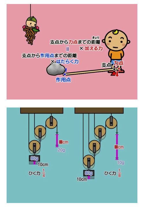 楽天市場 わかるよ 力のはたらき2 小学生の理科 Dvd 日本語 送料無料 正規販売店 にっく映像 Nikk映像 マンガ アニメで覚える 小学生 教育 クイズ 知育 教材 子供 家庭学習 自宅学習 宿題 英語伝 Eigoden