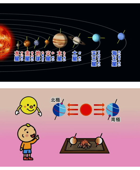 楽天市場 わかるよ 天体1 太陽 小学生の理科 Dvd 日本語 送料無料 正規販売店 にっく映像 Nikk映像 マンガ アニメで覚える 小学生 教育 クイズ 知育 教材 子供 家庭学習 自宅学習 宿題 英語伝 Eigoden