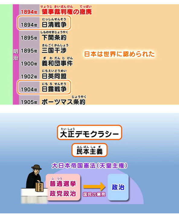楽天市場 知ってる 日本の歴史 近代 現代 前編 Dvd 日本語 送料無料 正規販売店 にっく映像 Nikk映像 マンガ アニメで覚える 小学生 教育 クイズ 知育 教材 子供 家庭学習 自宅学習 宿題 英語伝 Eigoden