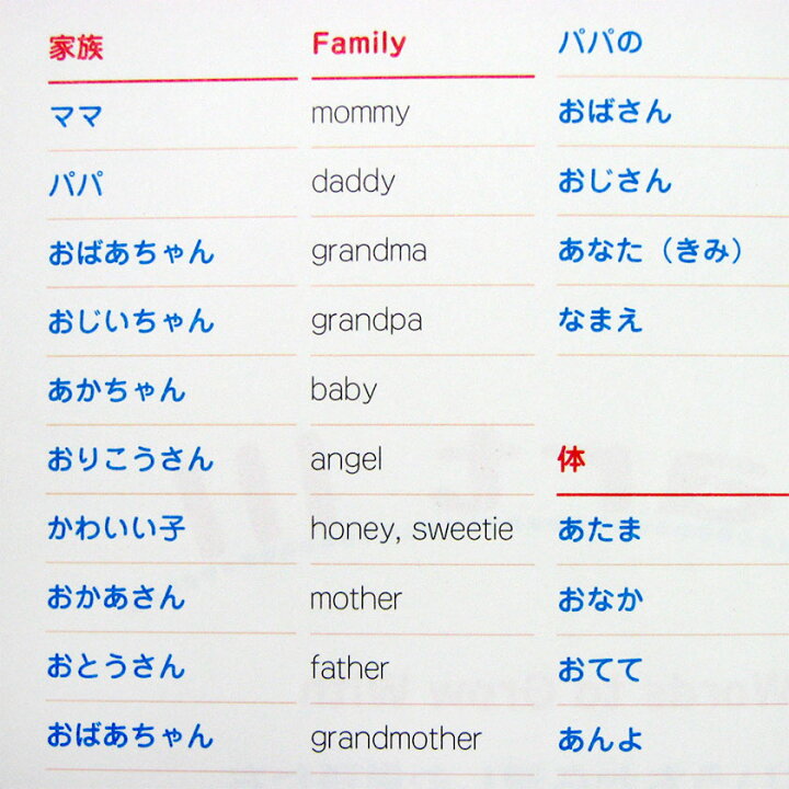 楽天市場 0歳からのバイリンガル子育て Cd付属 赤ちゃん 英語 英語教育 英語 幼児教育 幼児 知育 Cd 児童 英語 英語教材 子育て 知育 赤ちゃん 幼児 子供 0歳 1歳 2歳 3歳 英語伝 Eigoden