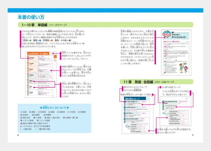 楽天市場 小学生のための英検3級 合格単語10 音声ダウンロード付き 送料無料 Jリサーチ出版 英単語 ボキャブラリー 英語教材 英会話 家庭学習 自宅学習 家庭 自宅 学習 英語伝 Eigoden