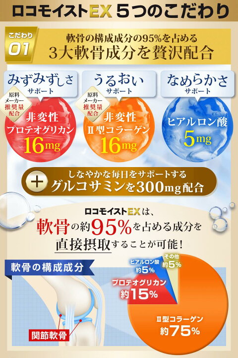 楽天市場】【医師監修】プロテオグリカン 非変性II型 ロコモイストEX 