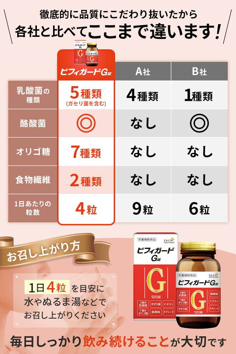 楽天市場】4種の 乳酸菌 酪酸菌 配合 ビフィガード 約1か月分 G錠 