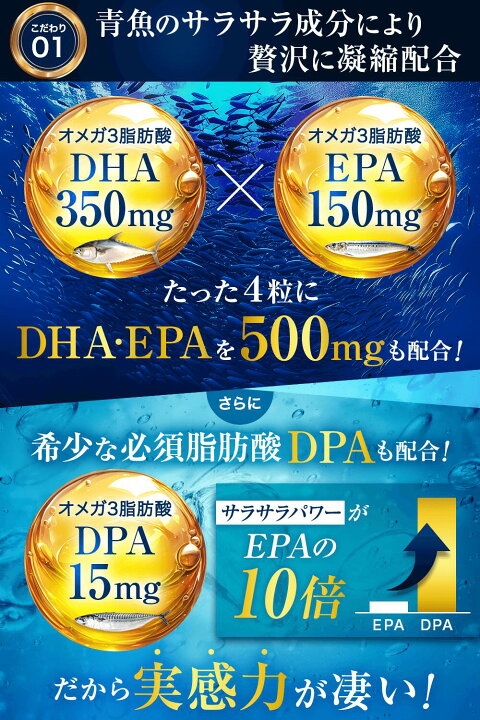 楽天市場】DHA＆EPA PREMIUM サプリ 栄養機能食品 120粒 約1か月分 DHA 