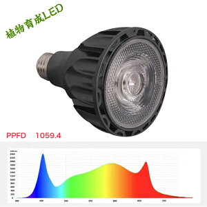 A琬CgLED ACg 24W k͔|LEDCg ϗtA琬Cg zLED Par30@24wubN zCg