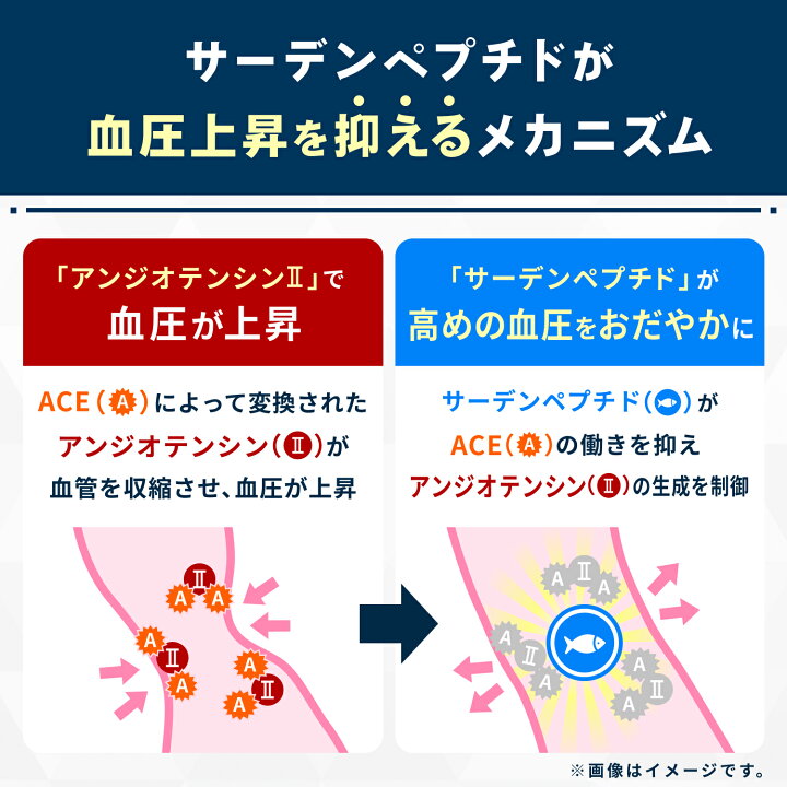 楽天市場】【お試し】血圧が高めの方に 血圧サプリ ヘルケア 4粒×7袋入 