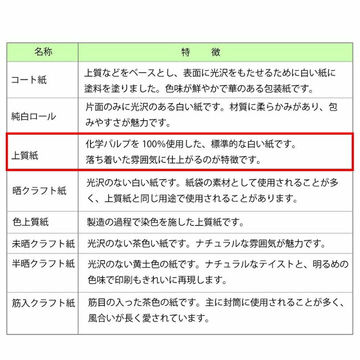 楽天市場】HEIKO 包装紙 半才 雲竜 青 100枚入 002302200 : えいせい 