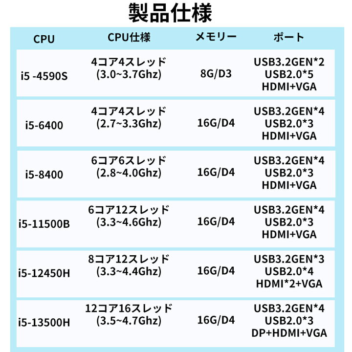 楽天市場】【2025新品.office付き.WIFI6搭載】＼2年保証 
